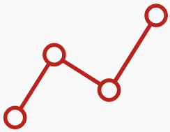 business analyse